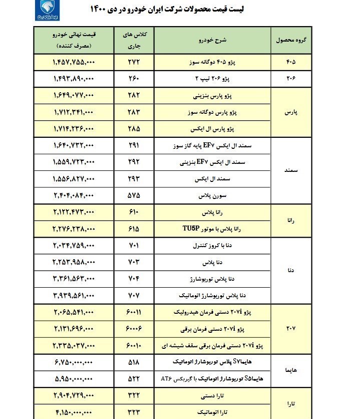 قیمت کارخانه ای ایران خودرو دی ماه 1400