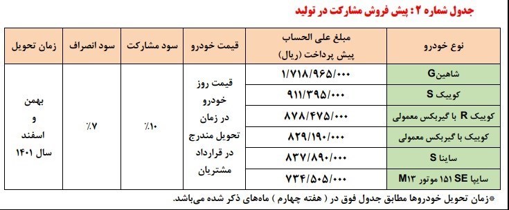 شرایط فروش سایپا هفته دوم دی ماه 1400