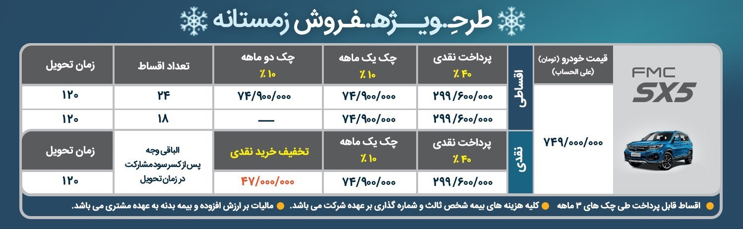 شرایط فروش فردا موتورز