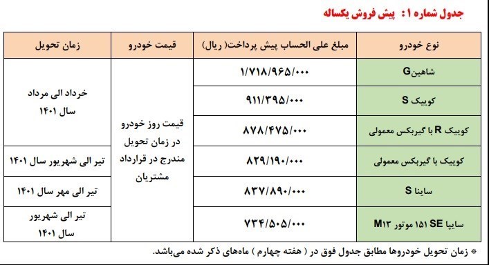 شرایط فروش سایپا دی 1400