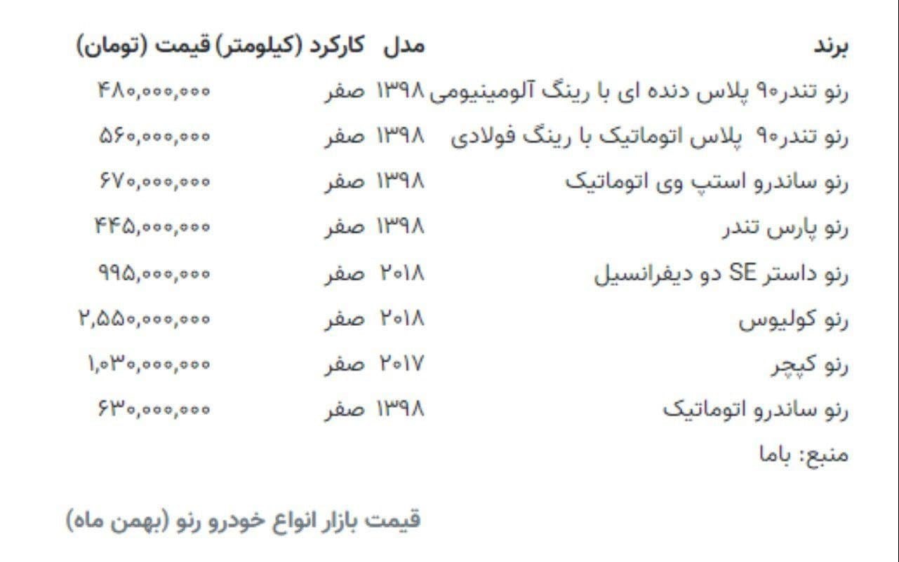 قیمت رنو