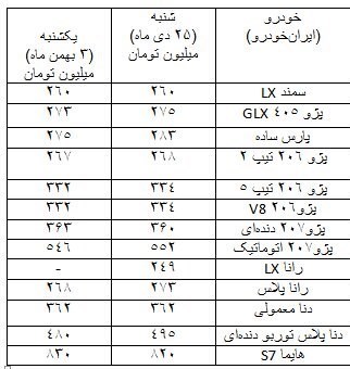 قیمت خودرو