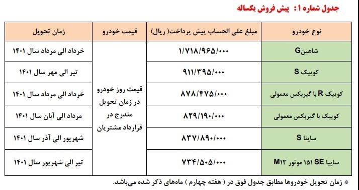 شرایط فروش سایپا دهه فجر 1400