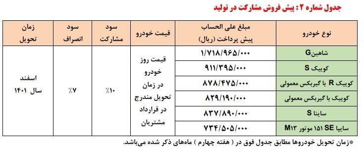 شرایط فروش سایپا دهه فجر 1400