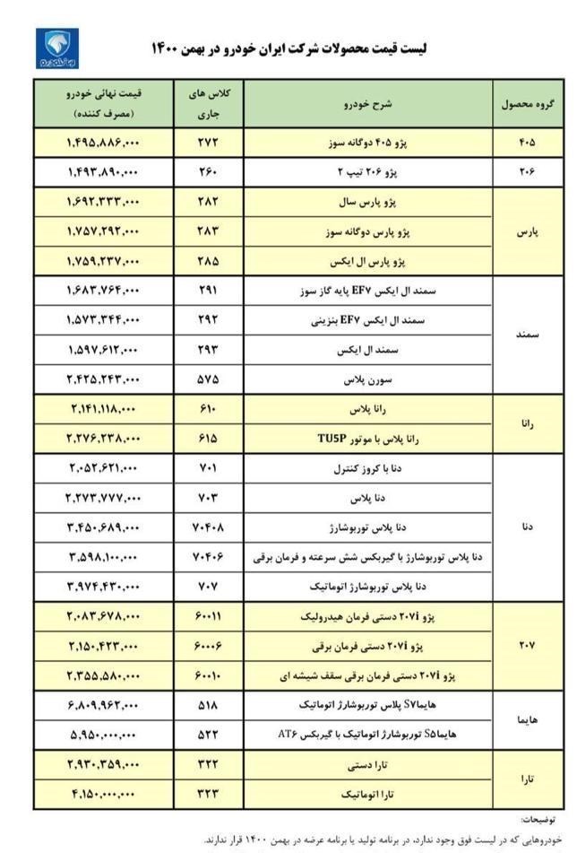 قیمت چدید ایران خودرو بهمن 1400