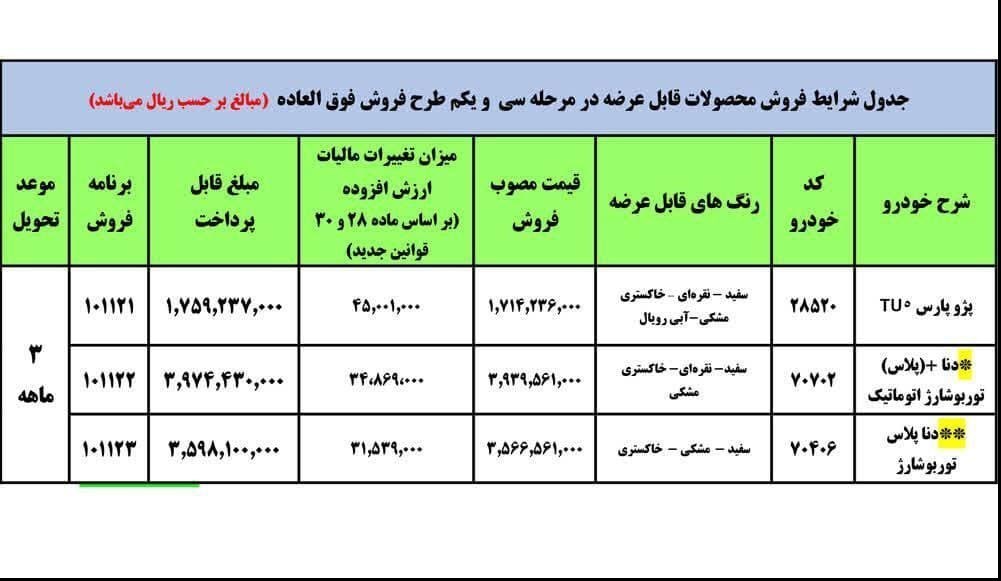 شرایط فروش ایران خودرو بهمن 1400