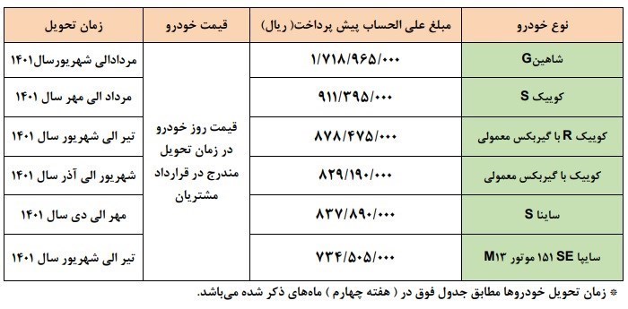 شرایط فروش سایپا حضرت علی