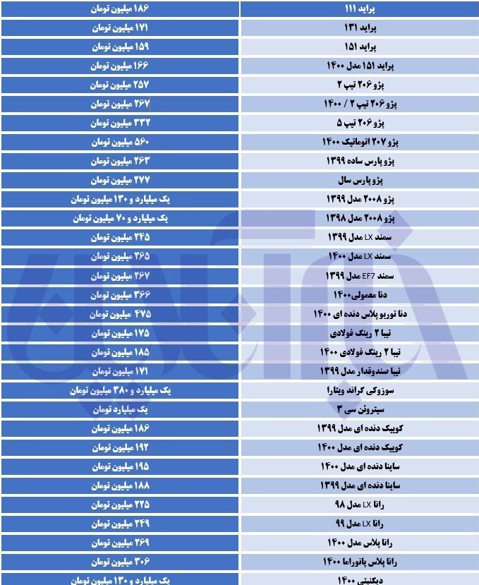 افزایش قیمت خودرو