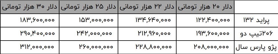 متفرقه