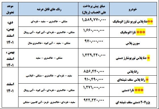 شرایط فروش ایران خودرو اسفند 