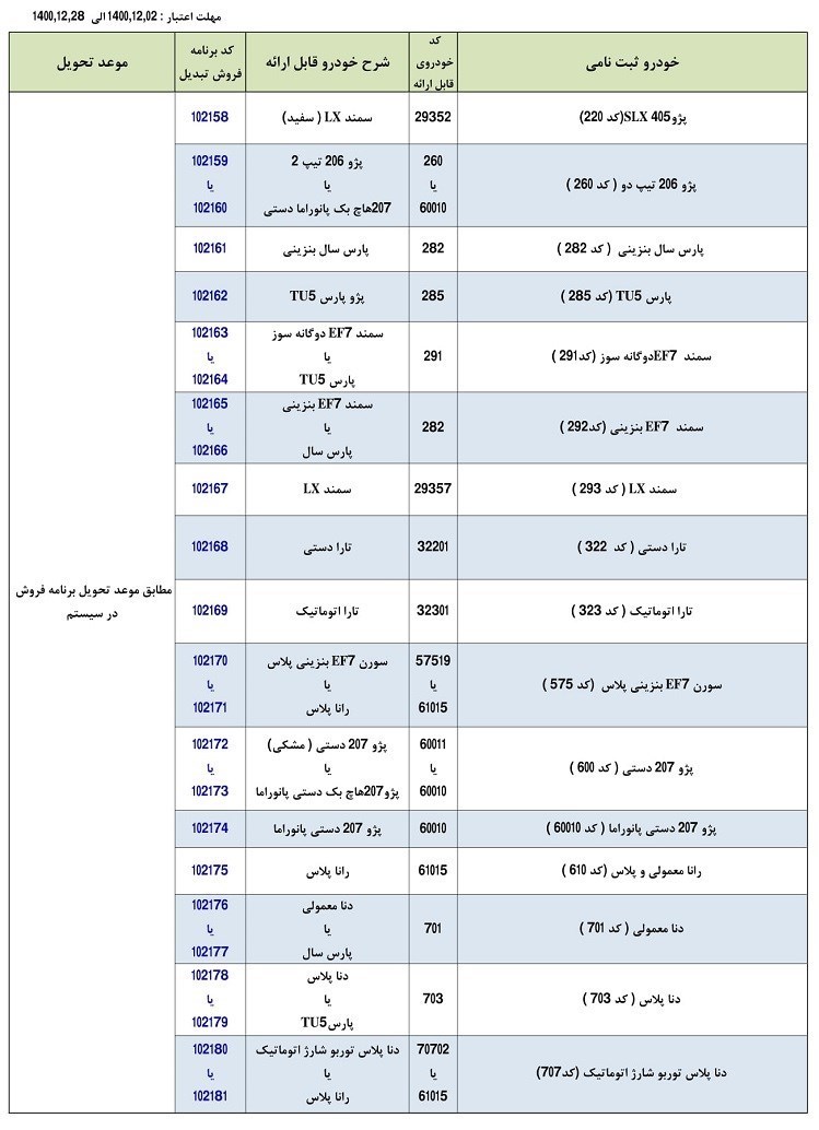 شرایط تحویل ایران خودرو