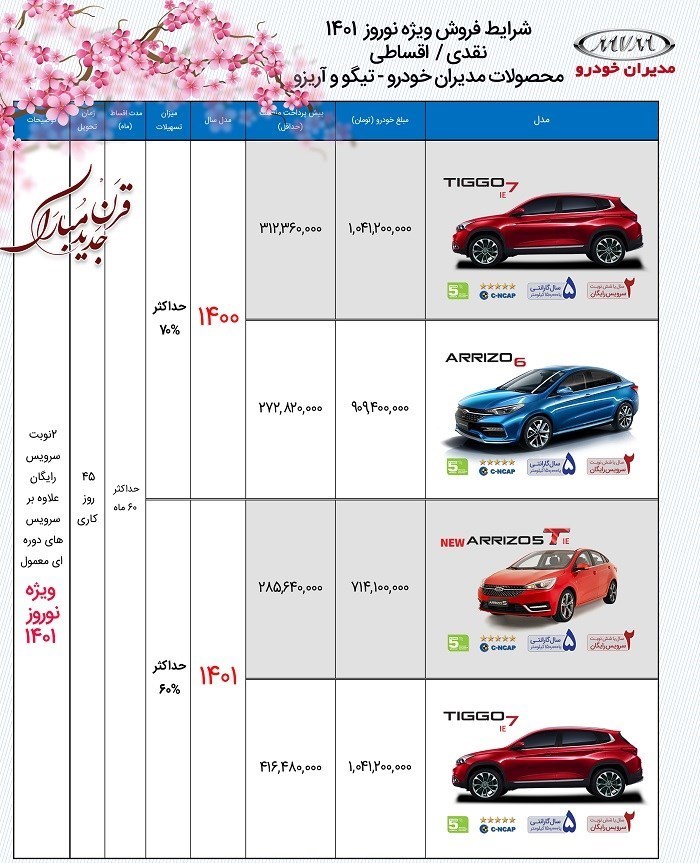 شرایط فروش مدیران خودرو 1401