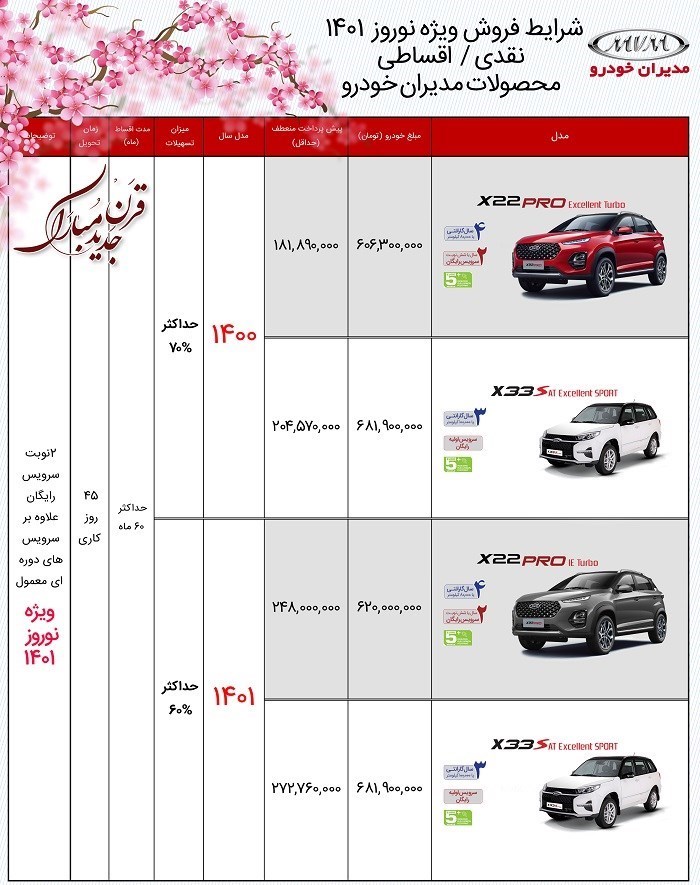 شرایط فروش مدیران خودرو 1401