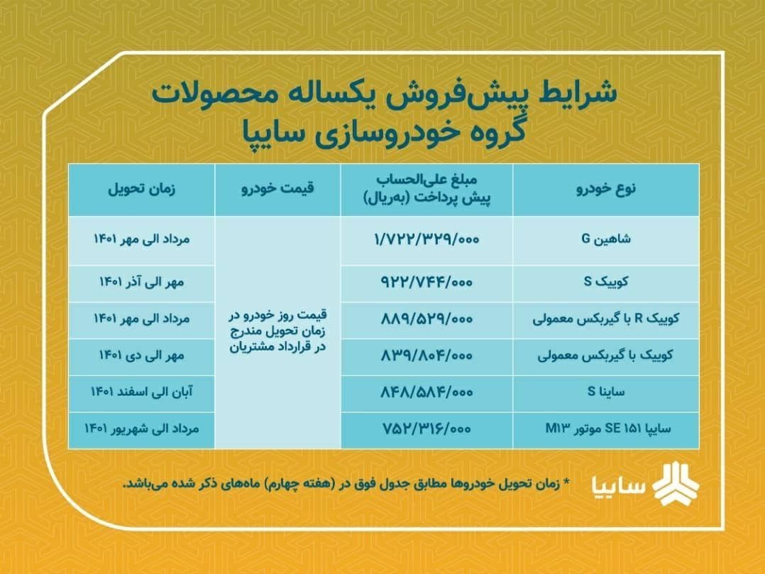 شرایط فروش سایپا فروردین 1401