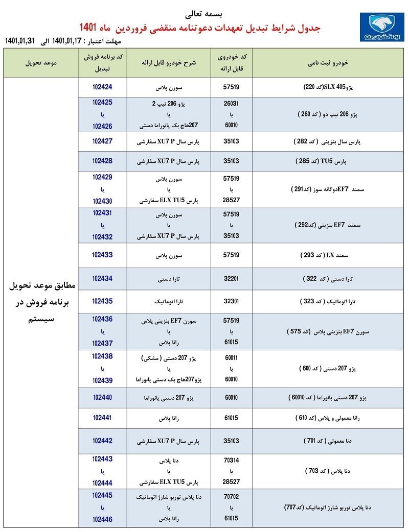 شرایط تبدیل ایران خودرو 1401