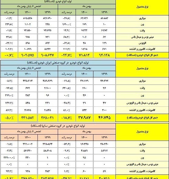 افزایش قیمت خودرو