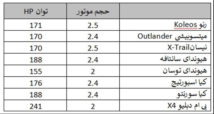 دیگینتی پرستیژ