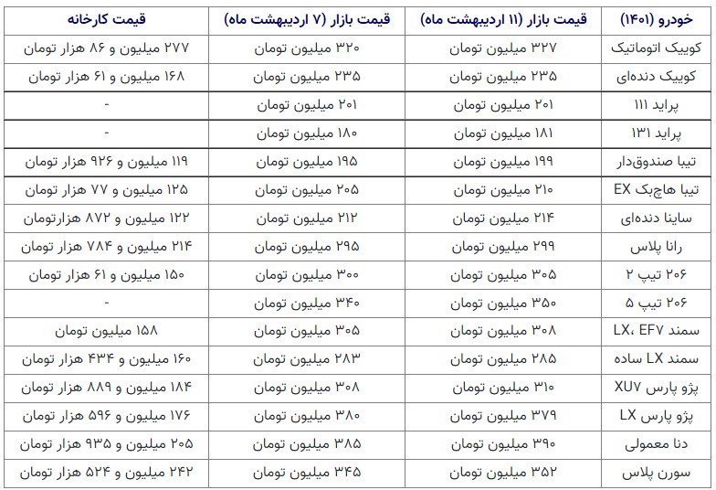 افزایش قیمت خودرو