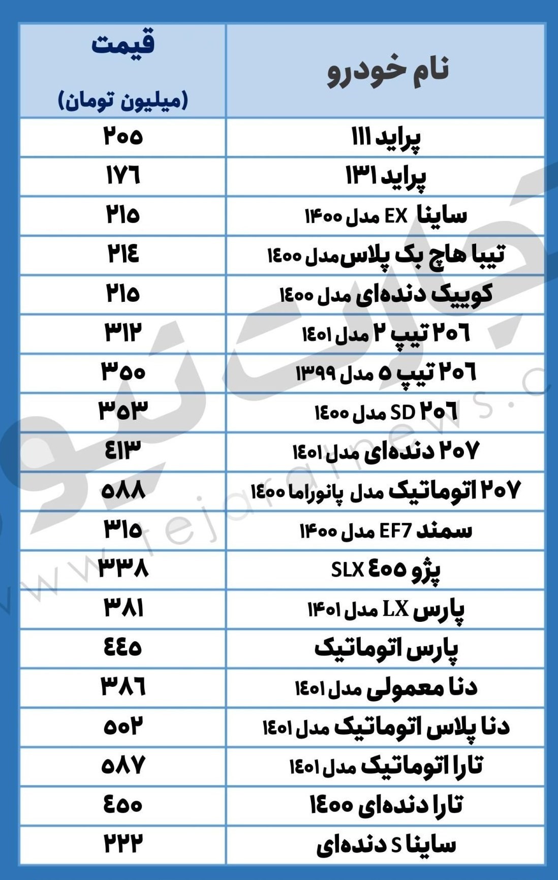 افزایش قیمت خودرو