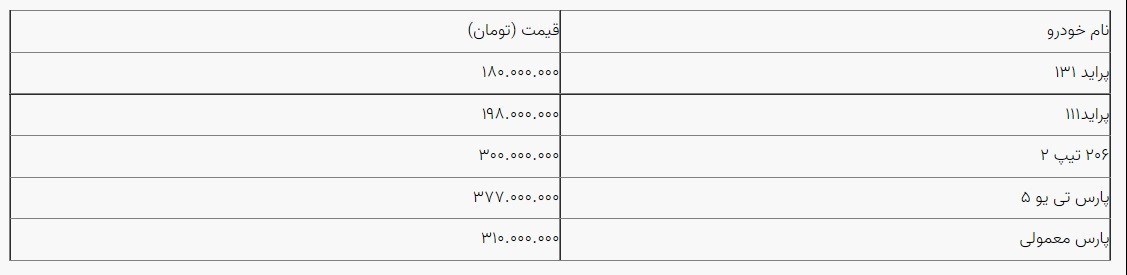 افزایش قیمت خودرو