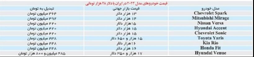 خودروی ارزان قیمت خارجی