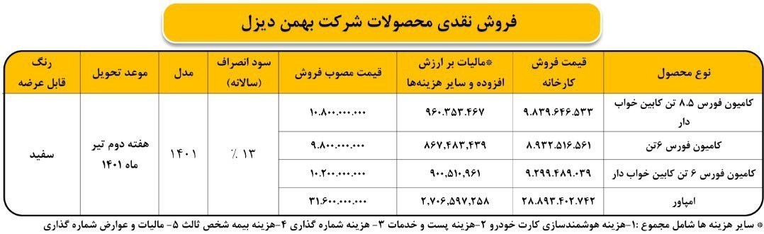 شرایط فروش بهمن دیزل