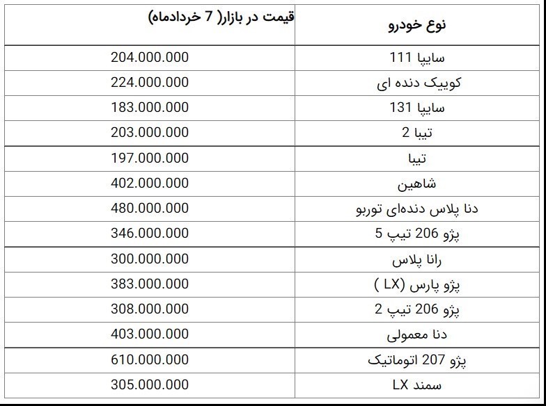 بازار خودرو