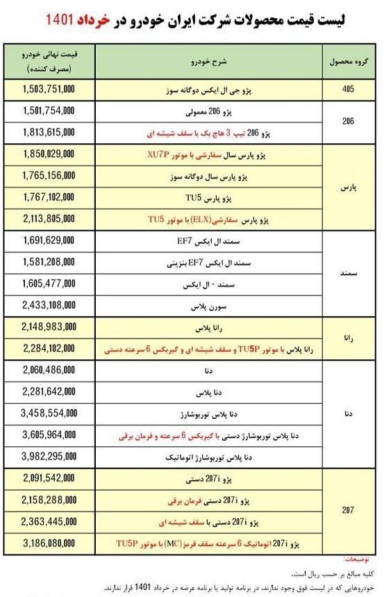 قیمت ایران خودرو خرداد 1401