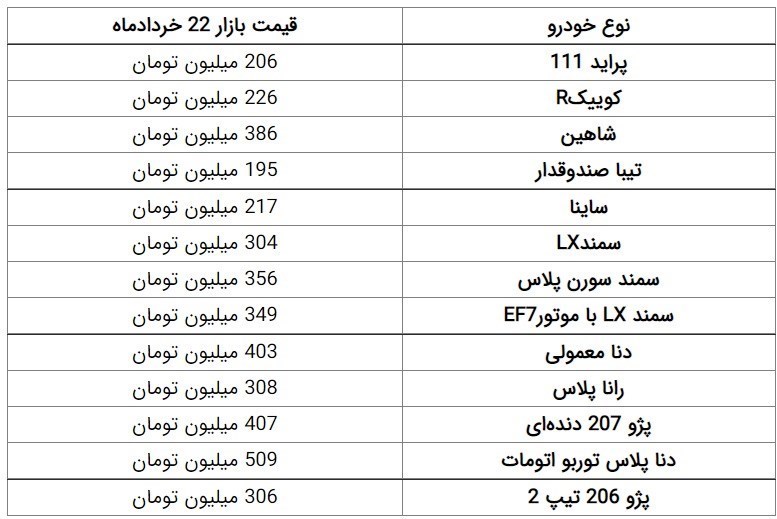 افزایش قیمت خودرو