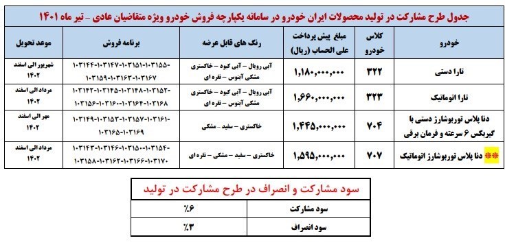 شرایط فروش ایران خودرو تیر ماه 1401