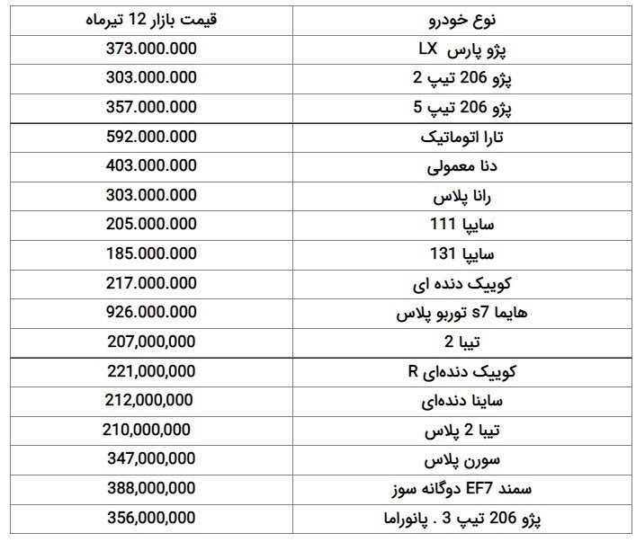 قیمت خودرو