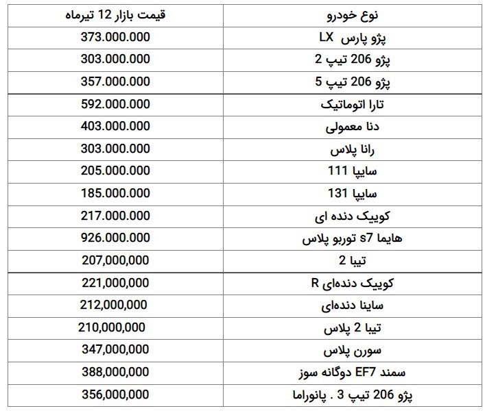 قیمت خودرو