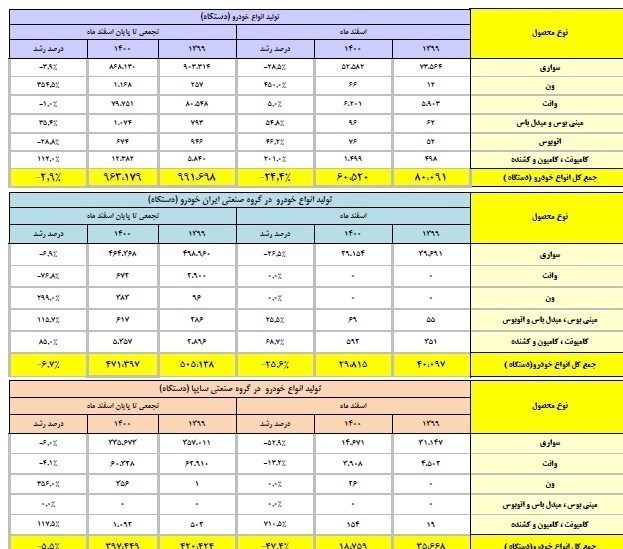 افزایش قیمت خودرو