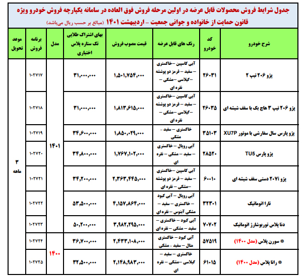 شرایط فروش ایران خودرو اردیبهشت 1401