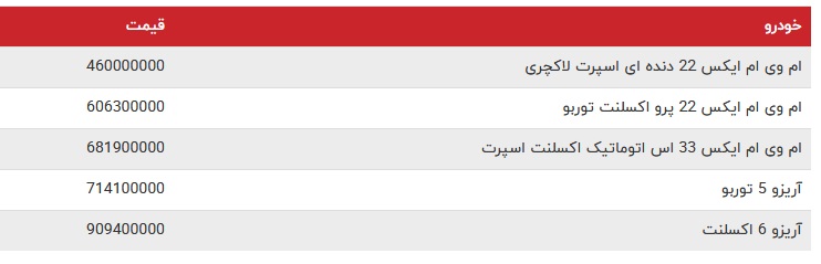 کاهش قیمت مدیران خودرو