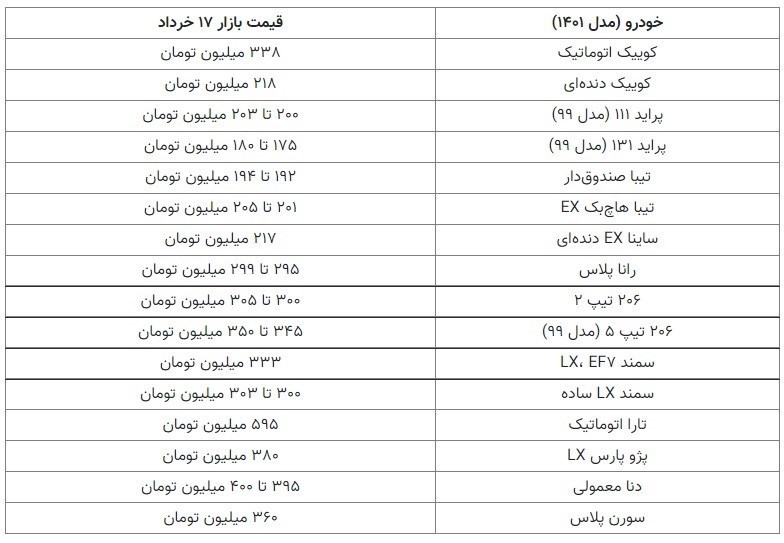 قیمت خودرو