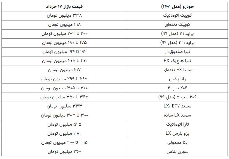 قیمت خودرو