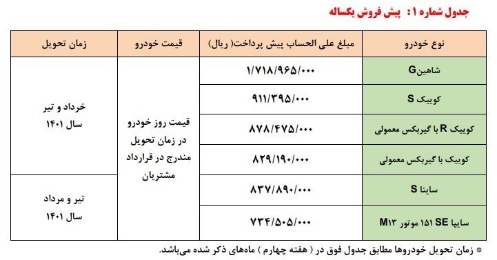 شرایط فروش سایپا هفته دوم دی ماه 1400