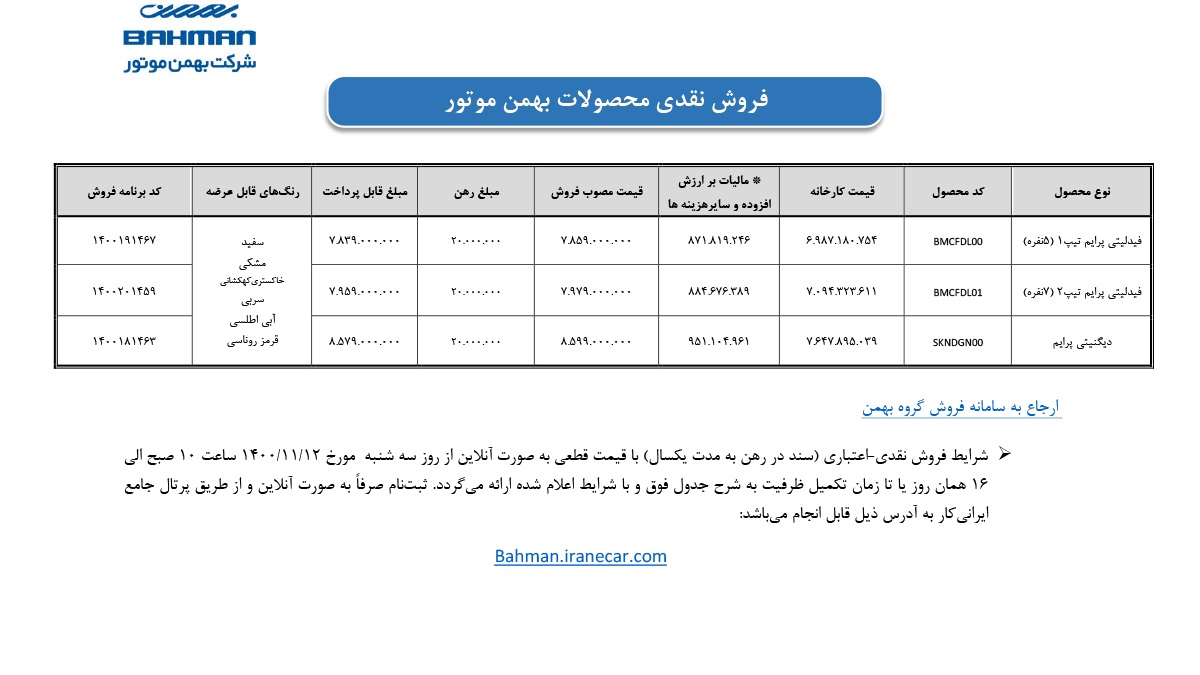 شرایط فروش دیگنیتی و فیدلیتی
