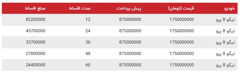 شرایط فروش تیگو 8 پرو