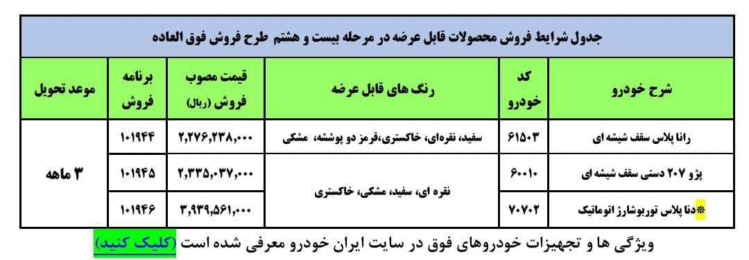 شرایط فروش ایران خودرو هفته وم دی 1400