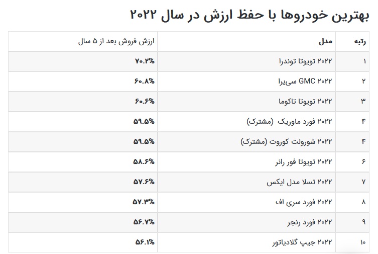 ترین ها