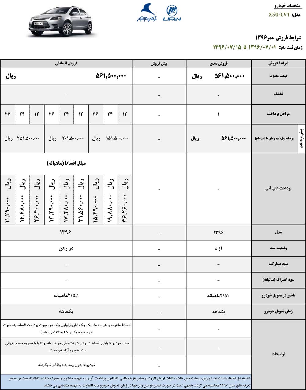 شرایط فروش لیفان X50