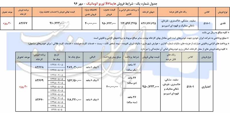 شرایط فروش هایما اس 7 مهر ماه 96