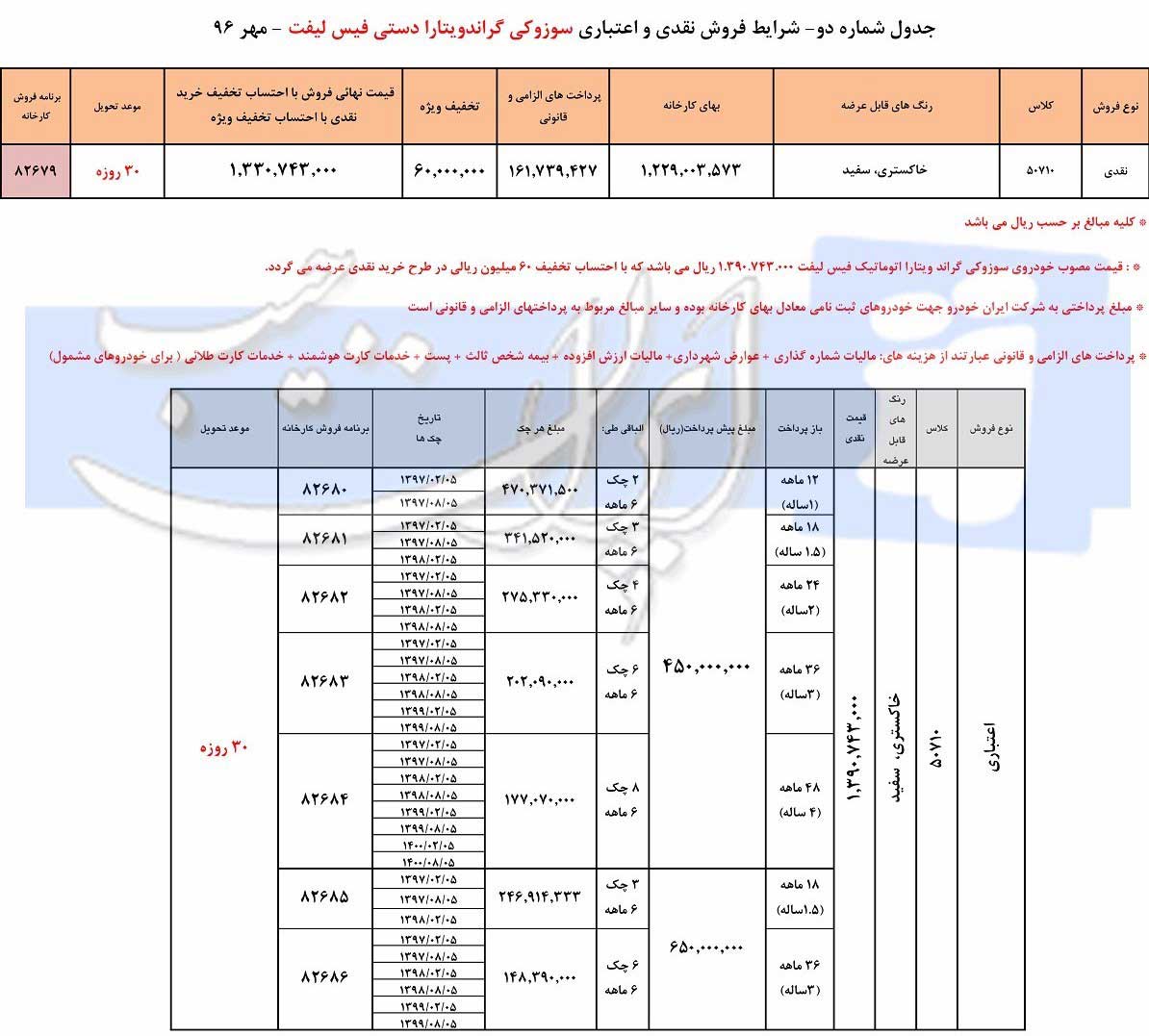 شرایط فروش سوزوکی ویتارا مهر ماه 96