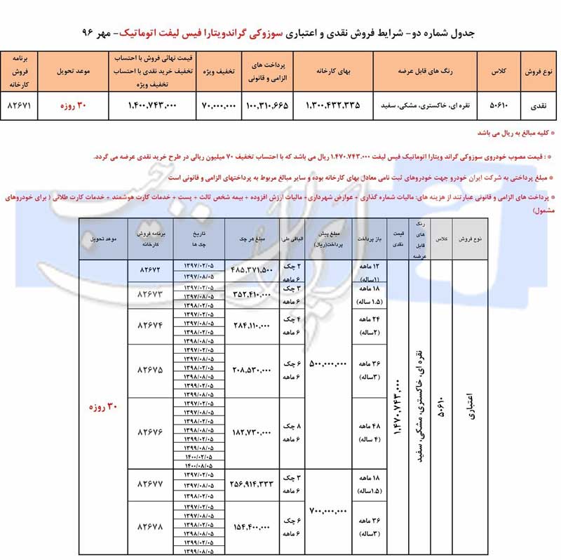 شرایط فروش سوزوکی ویتارا مهر ماه 96