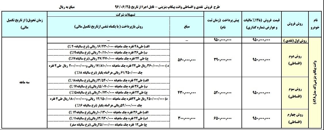 شرایط فروش فوتون بنزینی ویژه مهر ماه 96