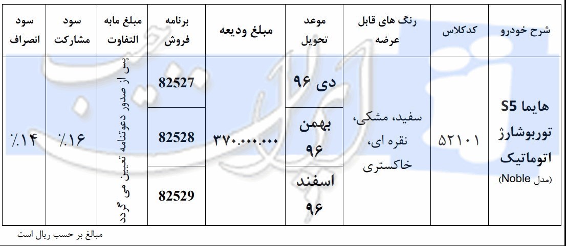 جدول شرایط فروش هایما اس 5