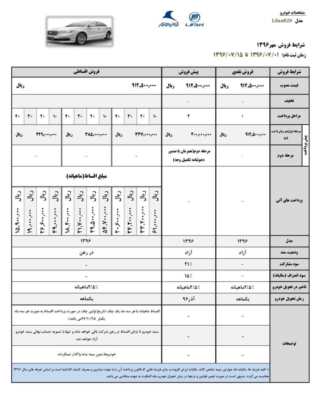 شرایط فروش لیفان 820 مهر ماه 95