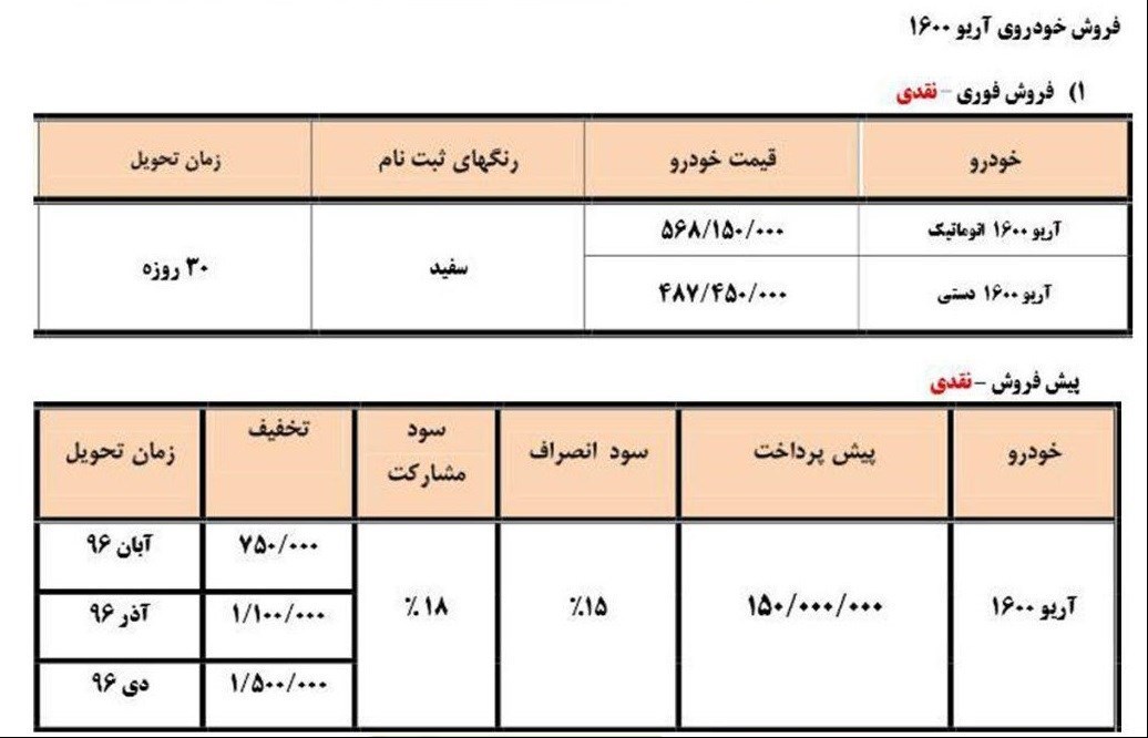 شرایط فروش محصولات سایپا مهر ماه 96